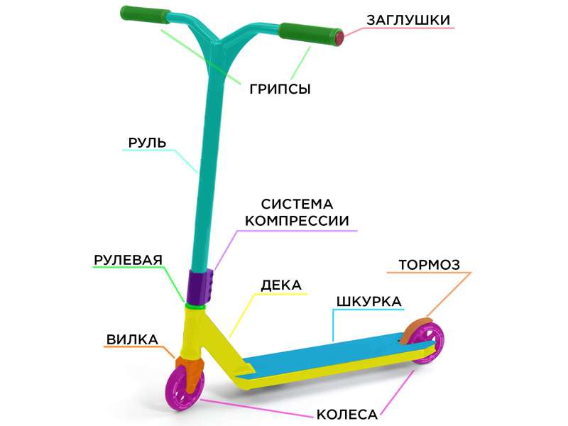 Как сделать самодельный трюковой самокат Ребенок просит трюковой самокат - как выбрать и на что обратить внимание? - поле