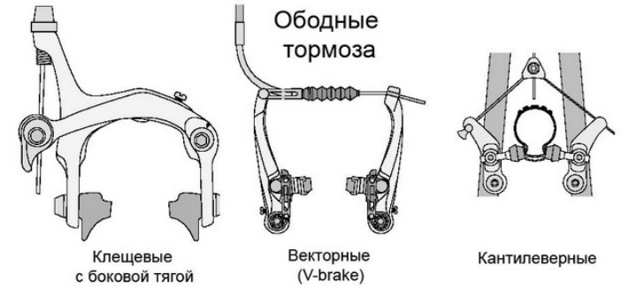 V brake схема