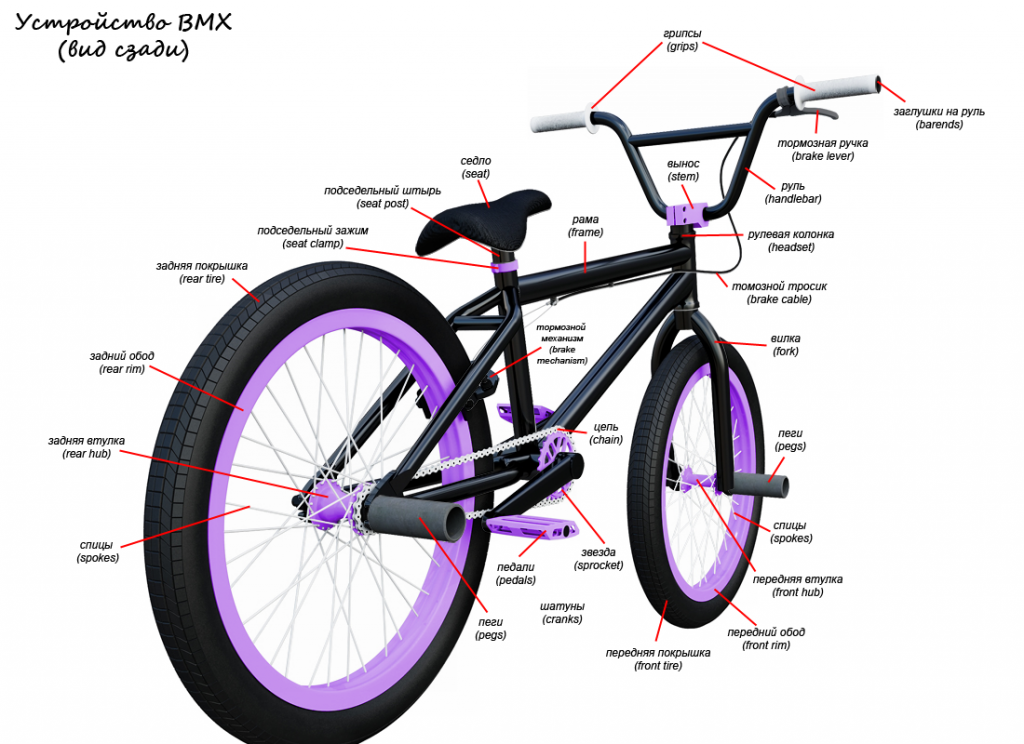 Габариты бмх велосипед. Колесу на бмх 20 диаметр. Диаметр колеса бмх. BMX размер колес.