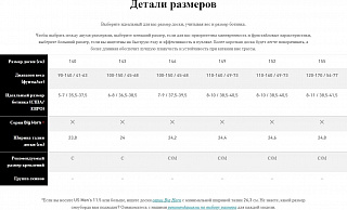 Сноуборд Jones Women's Twin Sister - фото